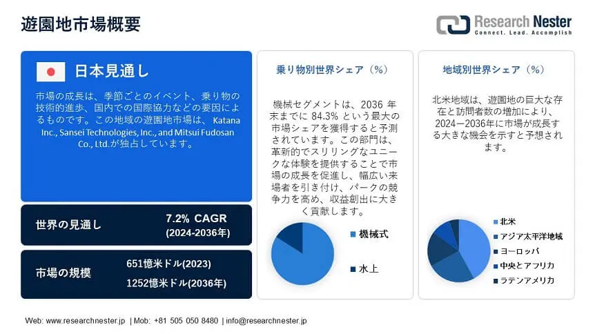 Amusement Park Market Overview